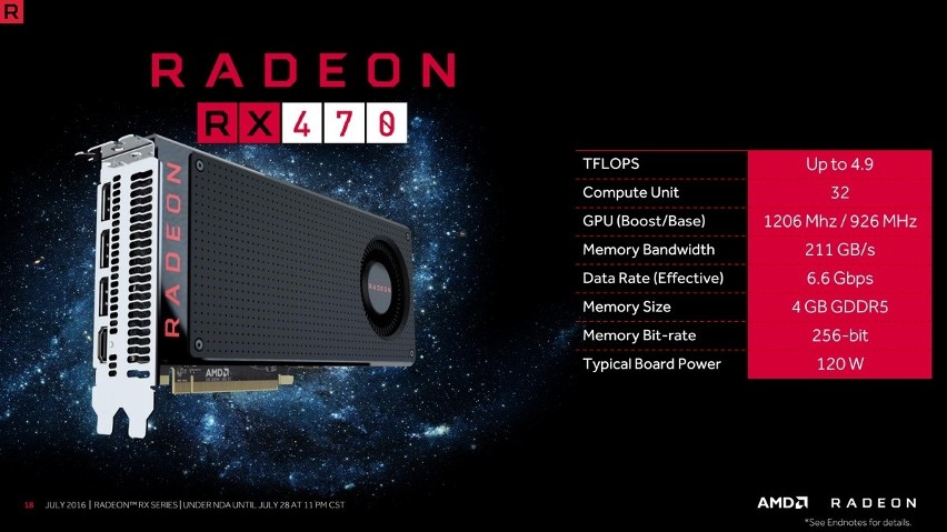 Radeon RX 470: Premiera nowych kart graficznych