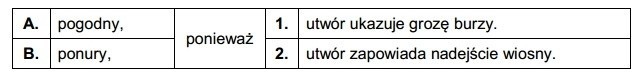 Sprawdzian szóstoklasisty 2015. Próbny sprawdzian z języka polskiego