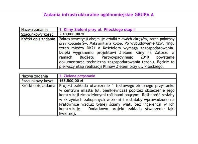 Mieszkasz w Słupsku, to oddaj głos na Słupski Budżet Obywatelski 2020
