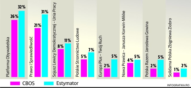 Jak Polacy będą głosować w niedzielę? Wyniki ostatnich przed wyborami sondaży