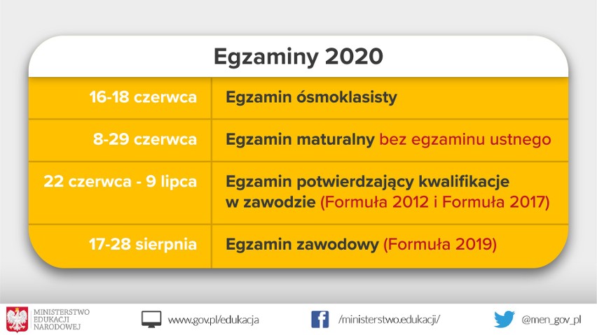 Koronawirus. Kiedy egzaminy ósmoklasisty i matura 2020? Kiedy uczniowie wrócą do szkół? Znamy terminy! Dyrektorzy szkół komentują