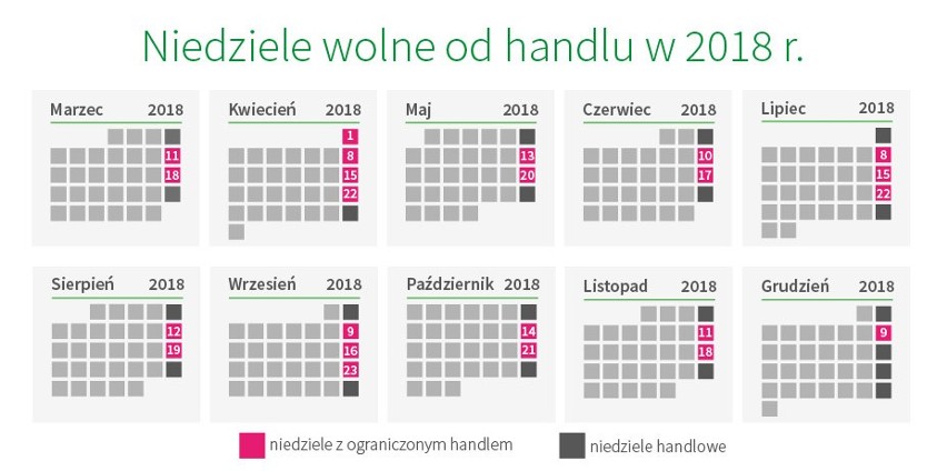 Sklepy w niedzielę (24.06). Czy sklepy będą czynne w najbliższą niedzielę? (LISTA NIEDZIEL Z ZAKAZEM HANDLU W CZERWCU)