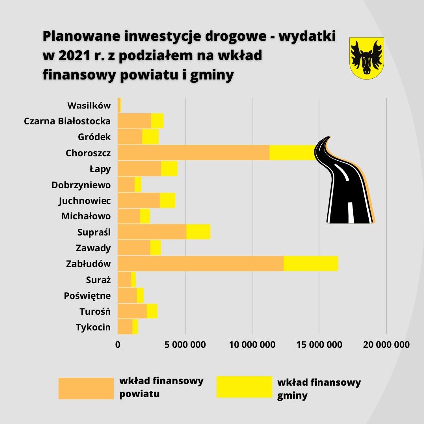 Burmistrz Wasilkowa niezadowolony z budżetu powiatu: Za mało inwestycji w naszej gminie (zdjęcia)