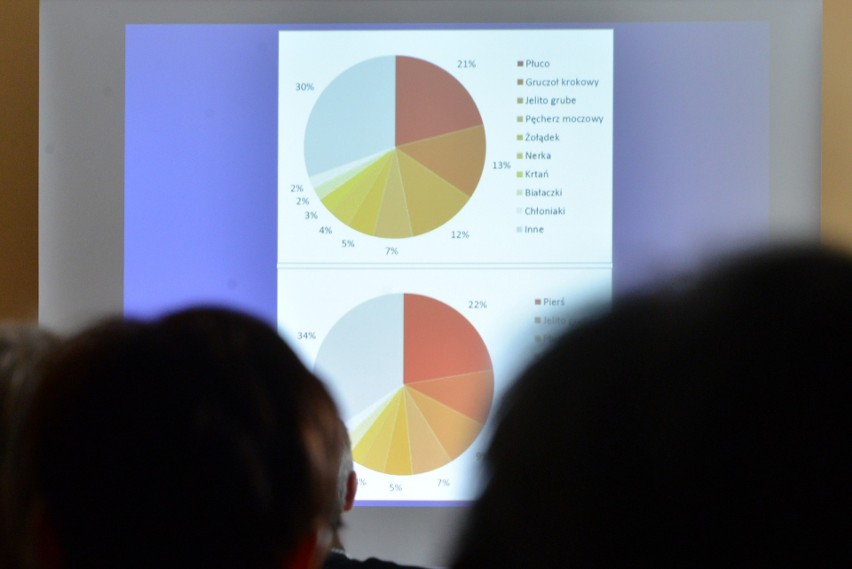 Światowy Dzień Chorego. Modlitwa za chorych i konferencja w kieleckim hospicjum [ZDJĘCIA]