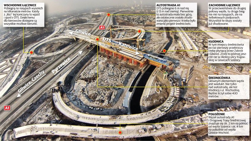 Węzeł DTŚ i A1 w Gliwicach: Koniczynę widać już doskonale [INFOGRAFIKA + ZDJĘCIA]