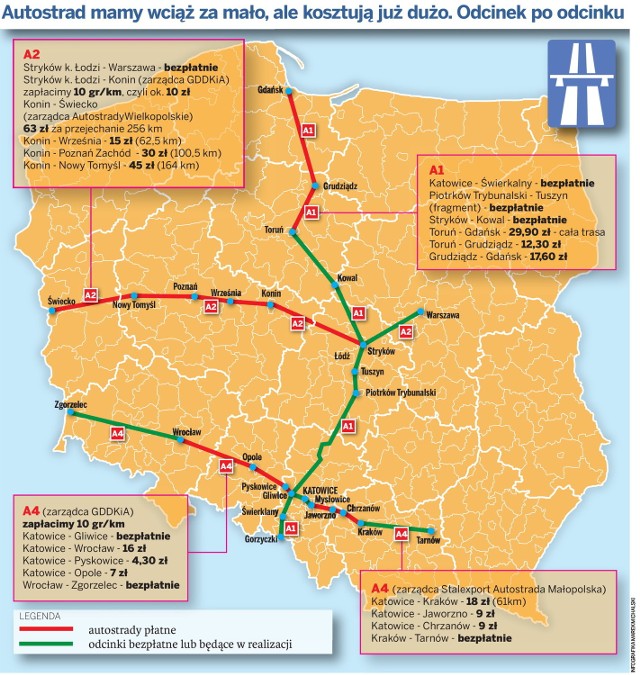 Autostrady w Polsce - opłaty, stawki, ceny, odcinki