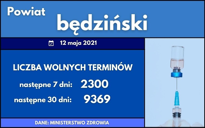 Sprawdź liczbę wolnych szczepień w miastach i powiatach;...