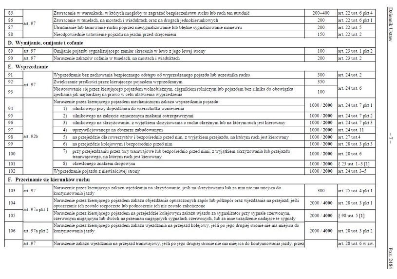 Taryfikator mandatów na rok 2022. Źródło: dziennik ustaw,...