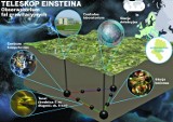 Teleskop Einsteina za miliard euro w śląskiej kopalni [MAPA i WIDEO]