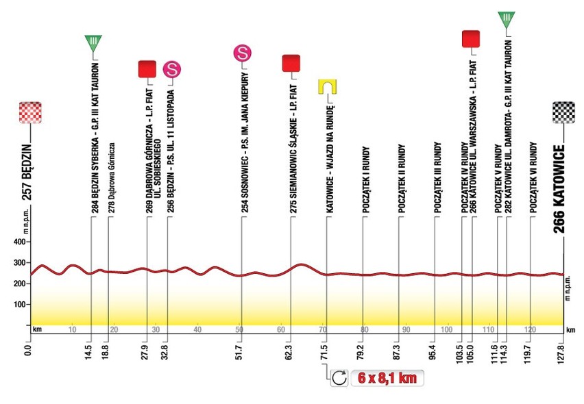 69. Tour de Pologne 2012 w Dąbrowie Górniczej [TRASA, ZDJĘCIA, OBJAZDY]