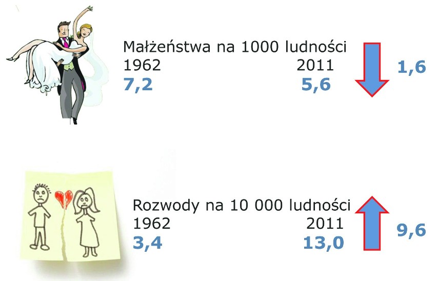 Urząd Statystyczny w Lublinie pokazał, jak zmieniliśmy się przez 50 lat 