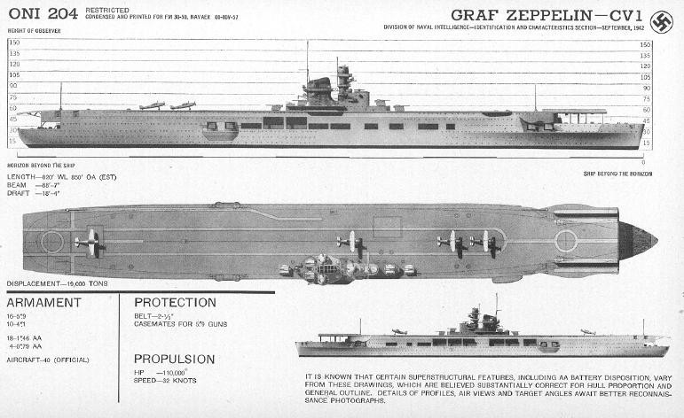 Lotniskowiec Graf Zeppelin
