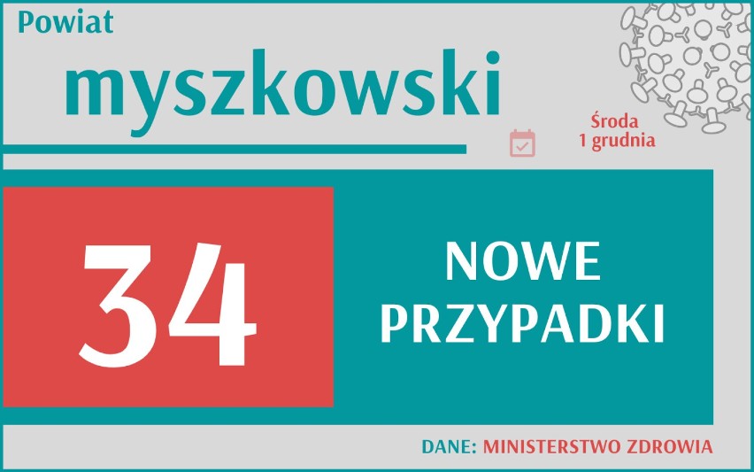 Koszmarny rekord IV fali pandemii! Gdzie w Śląskiem, sytuacja jest najtragiczniejsza? Sprawdź swoje miasto!