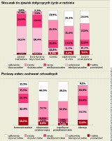 Pomorzanie o zdradzie, aborcji i homoseksualizmie