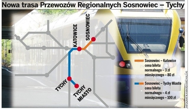 Nowa trasa Przewozów Regionalnych Sosnowiec - Tychy