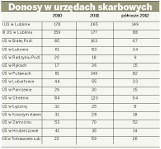 Coraz więcej donosów wpływa do lubelskich urzędów skarbowych