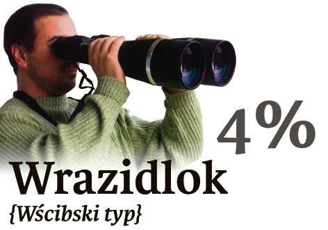 7. Wrazidlok (wścibski)...