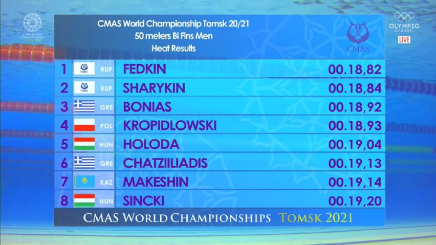 Doskonały start Szymona Kropidłowskiego z UKS Manta podczas mistrzostw świata w pływaniu w płetwach, które odbyły się w Tomsku w Rosji