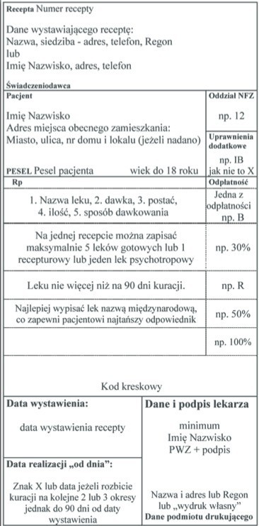 Numer wojewódzkiego oddziału Narodowego Funduszu Zdrowia. Numer małopolskiego NFZ to 06.Imię, nazwisko, adres, PESEL i wiek (w przypadku nieletnich) pacjenta. Sprawdź, czy lekarz wpisał pełny adres.Odpowiedni symbol uprawnienia, np. IB - inwalidzi wojenni, osoby represjonowane, IW - inwalida wojskowy, ZK - honorowy dawca krwi, Przy braku uprawnień, lekarz wpisuje "X".B - lek bezpłatnyR - ryczałt30%, 50% lub 100% - część, jaką płaci pacjent. Wysokość refundacji ma być wpisana osobno przy   poszczególnych lekach.Pieczątka z imieniem i nazwiskiem oraz numerem prawa do wykonywania zawodu lekarza oraz podpis lekarza.Data wystawienia recepty.Dzień, od którego można wykupić lek, lub znak "X"UWAGA! Recepta jest nieważna, jeżeli znajdują się na niej jakiekolwiek dodatkowe napisy lub pieczątki, w tym "Refundacja do decyzji NFZ"