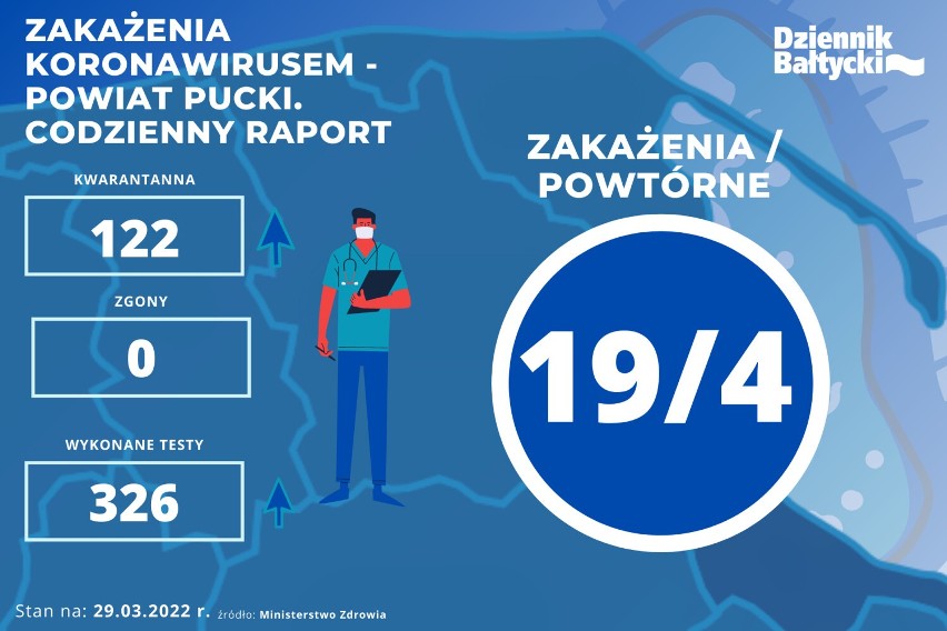 Pandemia COVID-19 - raport 29.03.2022