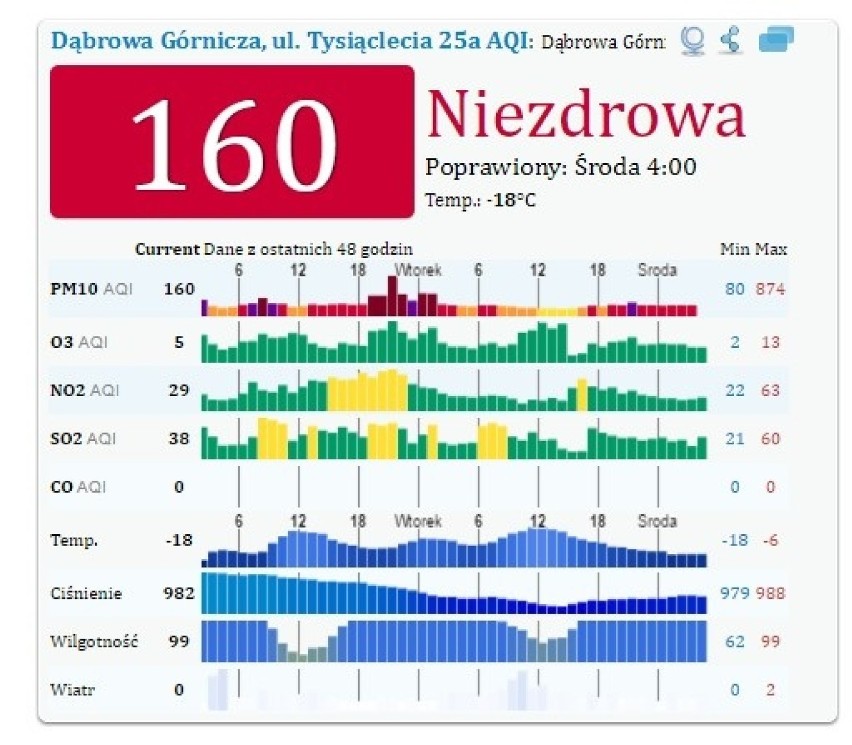 Alarm smogowy na Śląsku i woj. śląskim

Smog w Dąbrowie 160...