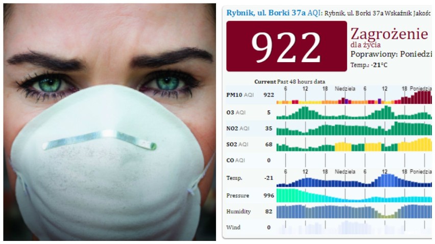 Alarm smogowy: Rybnik - 922 % normy pyłu zawieszonego PM10