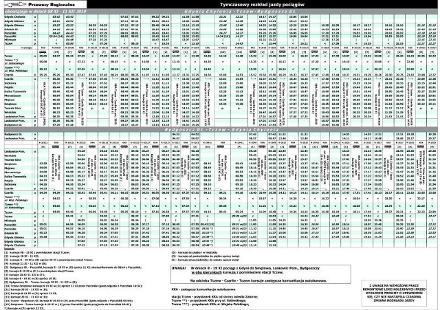 Pociągi TLK jadące od strony Bydgoszczy do Trójmiasta; Pociągi TLK jadące z Trójmiasta w stronę Bydgoszczy, Rozkład autobusów PKP Intercity