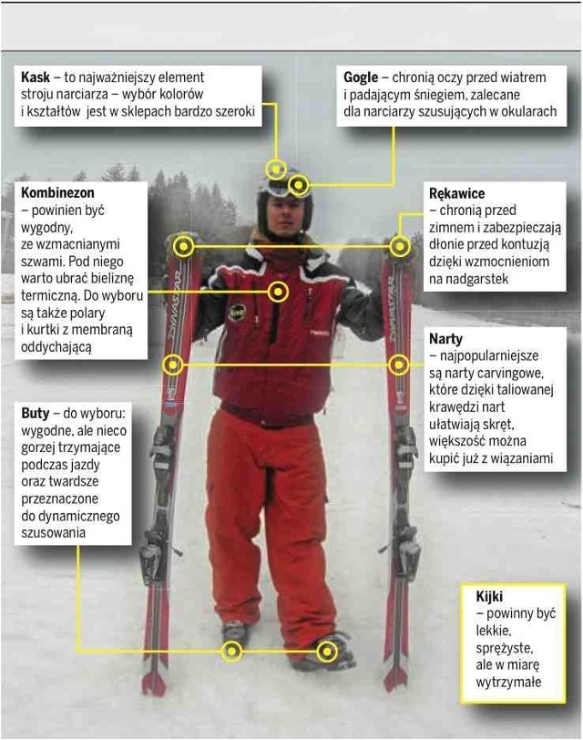 Oto obowiązkowe wyposażenie każdego narciarza. Równie niezbędny na stoku jest jednak zdrowy rozsądek