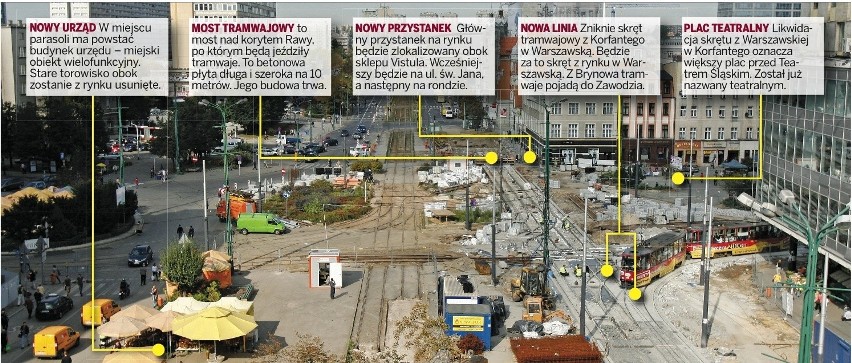 Katowice rozkopane będą aż do 2015. Pierwszy etap przebudowy już trwa