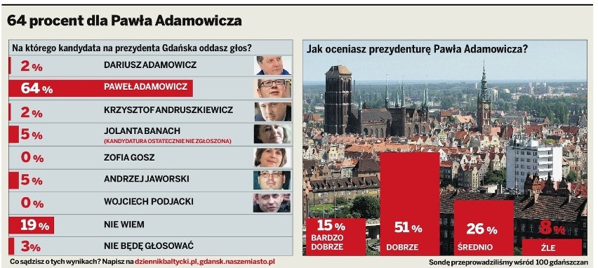 Po konwencjach wyborczych - dzisiaj czas na debatę