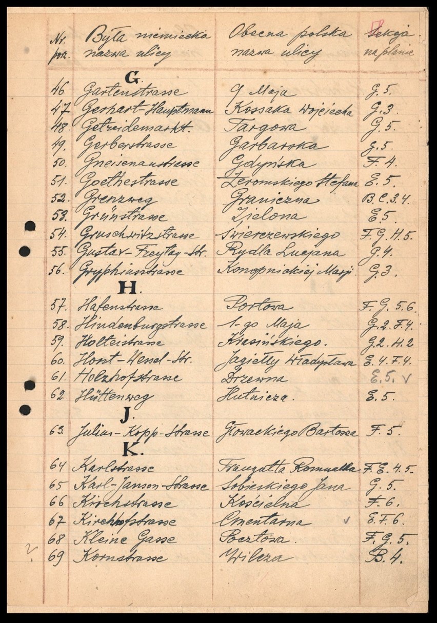 Spis nazw ulic w Nowej Soli. Dokument z 1946 roku.