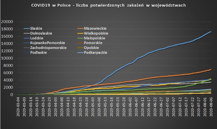 Kiedy skończy się pandemia koronawirusa? 

Eksperci...