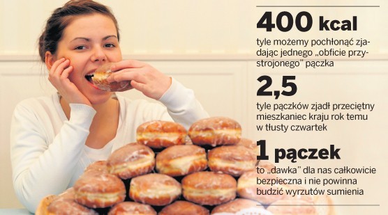 Pączki, kreple i faworki, czyli tłusty czwartek z kaloriami [PRZEPISY NA PĄCZKI]