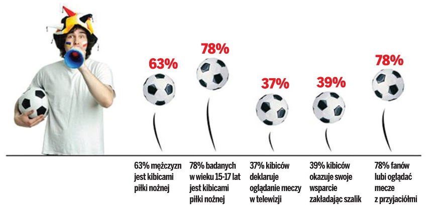 Euro 2012: Kobiety też lubią piłkę nożną [SONDAŻ]