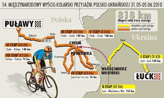 54. Międzynarodowy Wyścig Kolarski Przyjaźni Polsko-Ukraińskiej