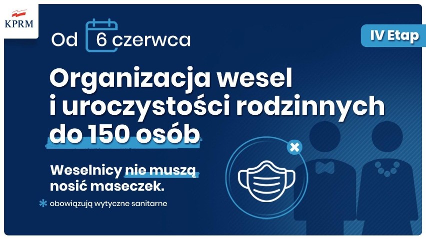 Rząd mocno luzuje obostrzenia. Limity w sklepach, maseczki, zgromadzenia, siłownie... 