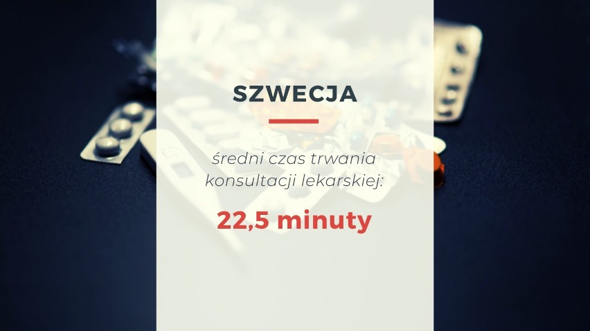 W Szwecji średni czas trwania konsultacji lekarskiej wynosi...