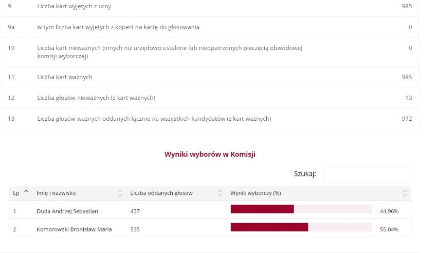 2. Zespół Szkół nr 2 w Wodzisławiu Śląskim
Wodzisław Śląski...