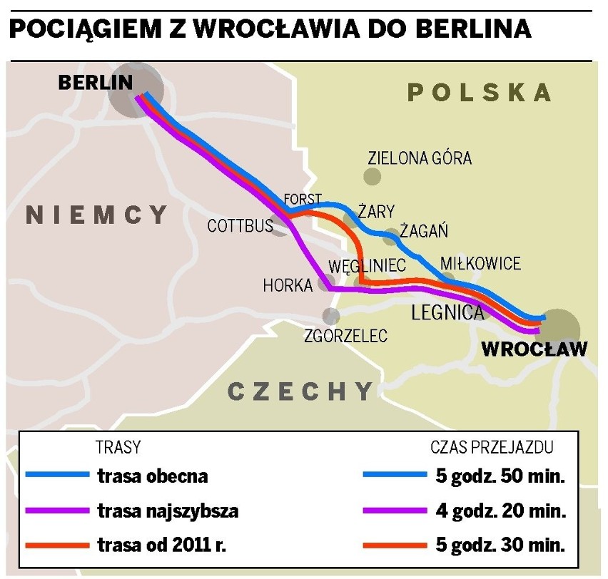 Pociągiem z Wrocławia do Berlina ciut szybciej