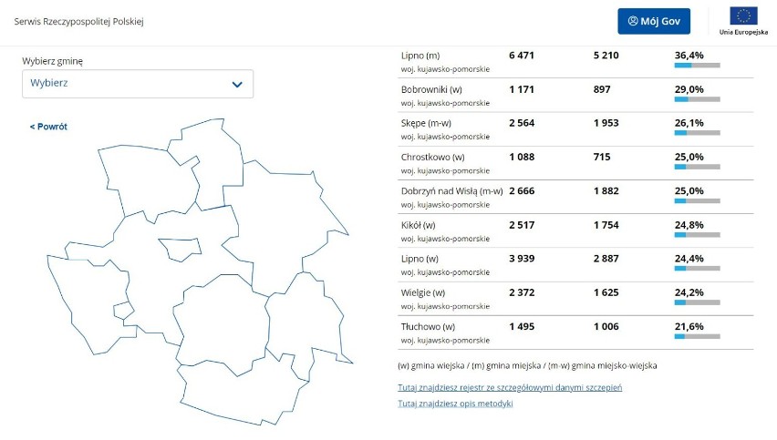 Dane z powiatu lipnowskiego