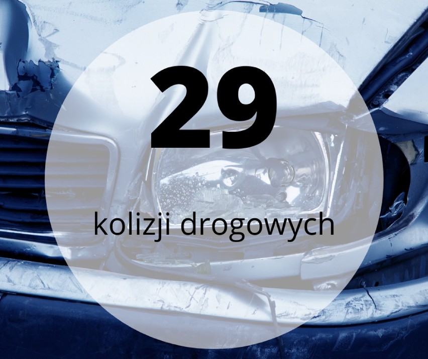 Policja Śrem: luty na drogach powiatu śremskiego nie był najbezpieczniejszym miesiącem. Doszło do kilku wypadków