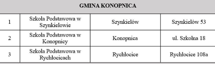 Gmina Konopnica