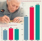 Urzędy w regionie łódzkim toną w donosach