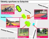 Poznań: Przełom na Golęcinie! Policja odda zarząd nad terenami sportowymi 