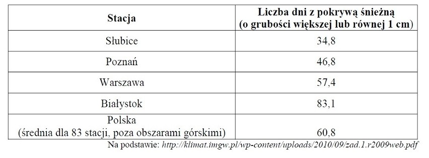 MATURA 2013. Geografia rozszerzona [ARKUSZE, ODPOWIEDZI]