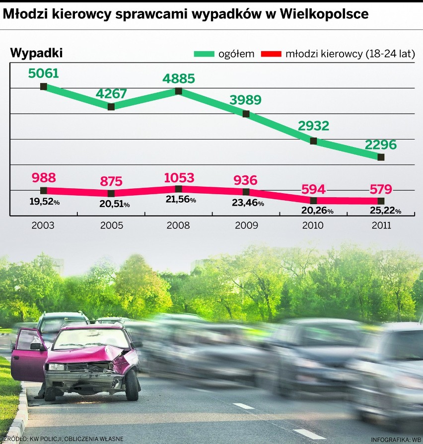 Prawo jazdy: Chcemy egzaminów z sensem!