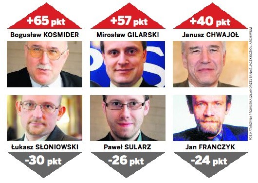 Kraków: rok wyborczy, a nasi radni się lenią