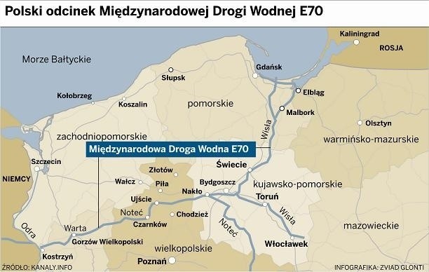 Polski odcinek międzynarodowej drogi wodnej E70.