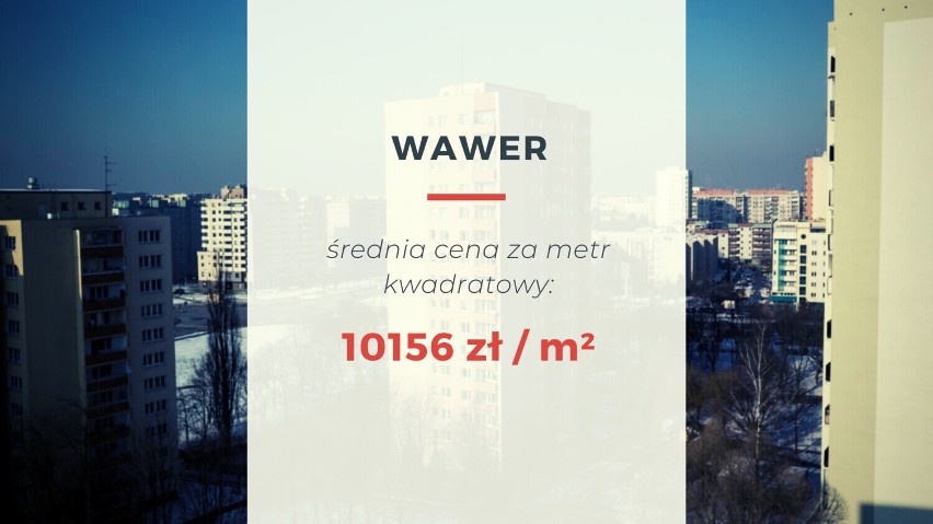 Szacowana cena za m² dla dzielnicy Wawer od początku roku...