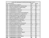 Wzrosła liczba milionerów w woj. śląskim. Jest ich już 2057. Najmłodsi mają 21 lat